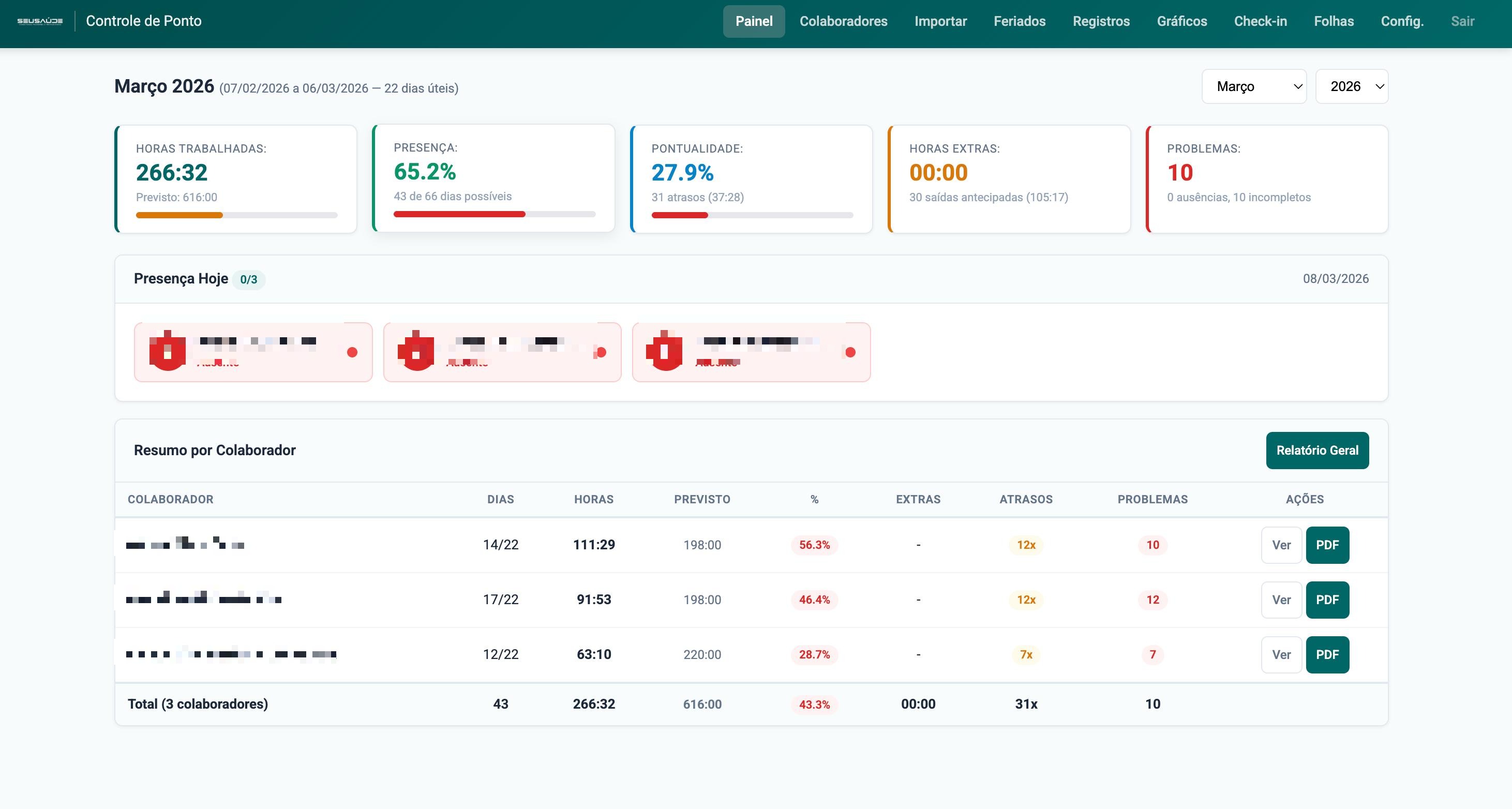 Painel do sistema de controle de ponto com resumo de horas, presenca e colaboradores